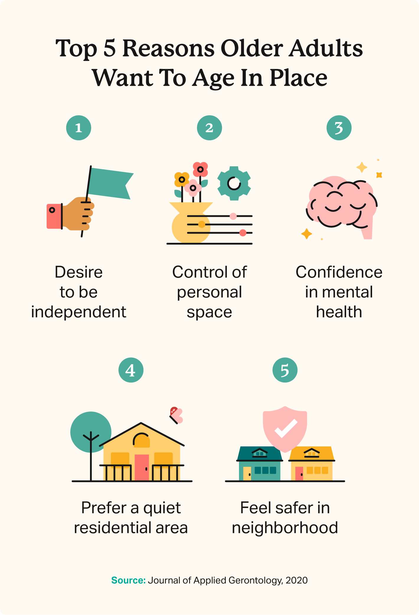 top reasons seniors want to age in place